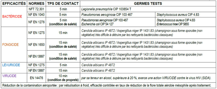 Normes Firclim N-selecpack.com